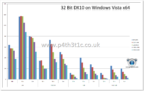 Crysis 32 Bit Performance