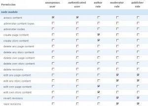 Permissions: Node