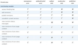 Permissions: Revisioning