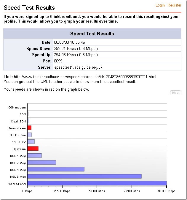 speedtest