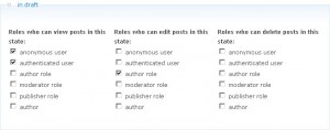 Workflow: Access control: In draft