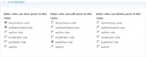 Workflow: Access control: Is moderated