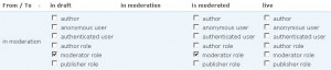 Workflow: Moderation to moderated
