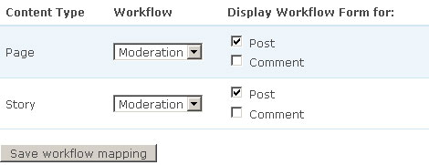 Workflow content types